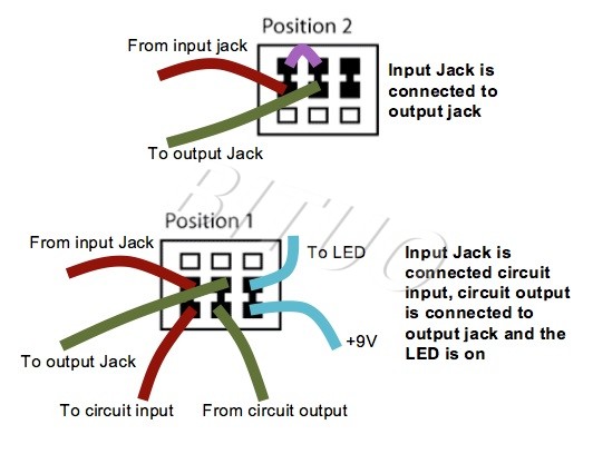 With this type of wiring, we have the two following positions: