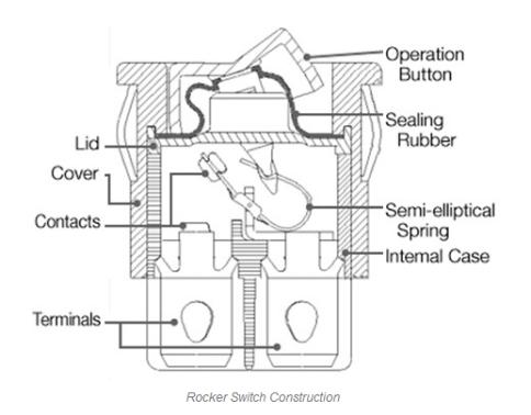 Construction of Rocker Switch