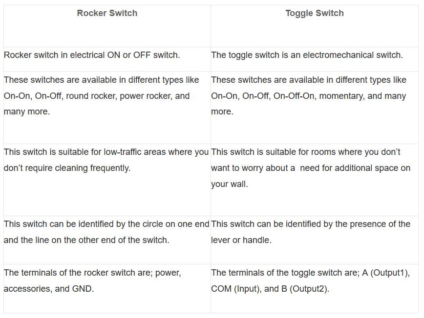 Rocker Switch Vs Toggle Switch