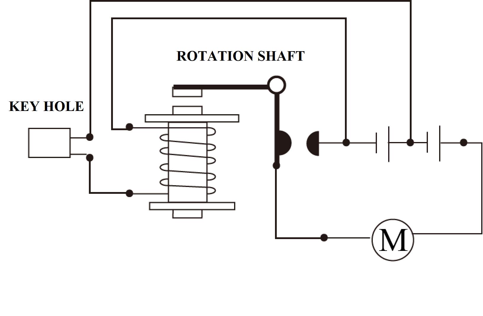 Key Switch Types