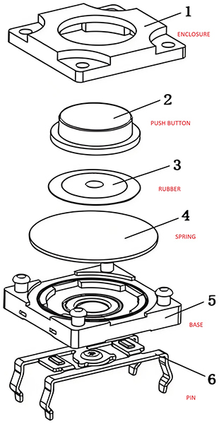 How Does the Tactile Switch Work
