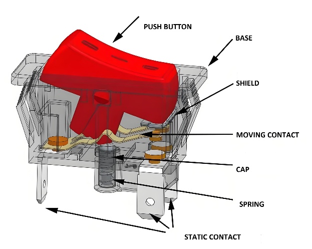 Types of Rocker Switches and Structure