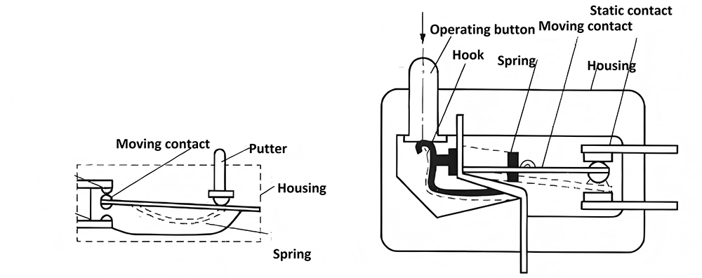How Does the Snap-Action Mechanism Work