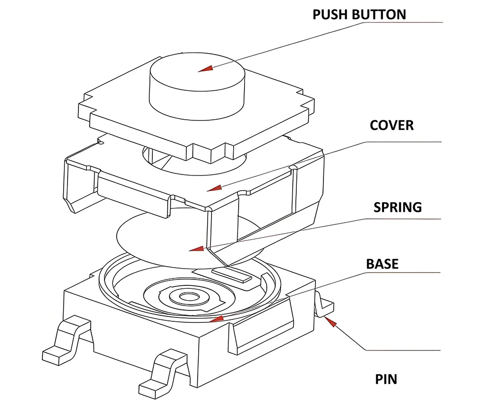 Inside a Tact Switch
